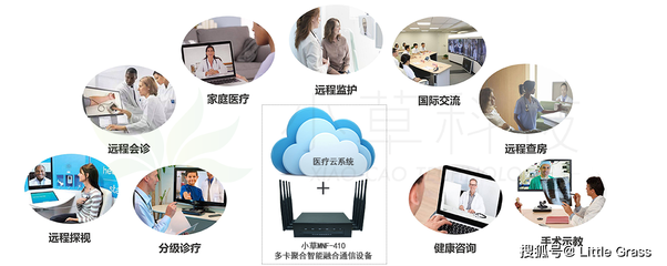 多卡聚合設(shè)備助力構(gòu)建“智慧醫(yī)療”精準防控疫情