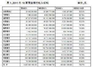 技術咨詢服務稅率詳解 增值稅政策與適用情形